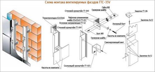 Подсистема для вентилируемого фасада – основные особенности и составные части
