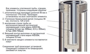 Проход трубы через потолок бани - Banya-Expert.com - портал о технологиях строительства бани. Соединяем опыт профессионалов и частных мастеров на единой площадке