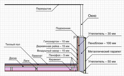 Производим ремонт лоджии и балкона своими руками