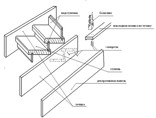 Расчет деревянной лестницы: пошаговая инструкция. Как рассчитать деревянную лестницу. Как построить деревянную лестницу. Расчеты, необходимые для строительства деревянной лестницы.