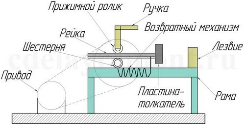Реечный дровокол своими руками