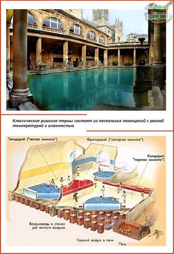 Римские бани - как было в Древнем Риме и как все устроено теперь?