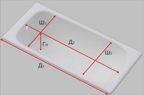 Самостоятельная установка ванны. Пошаговая инструкция.