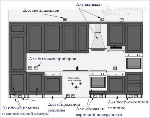 Сборка модульной кухни своими руками