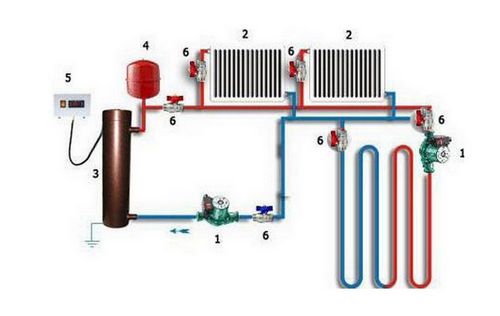 Схема подключения теплых полов к терморегулятору: водяного, электрического, инфракрасного + Видео