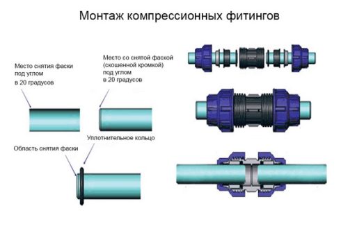 Соединение трубы ПНД для водопровода своими руками. Подробный обзор и видео-инструкция. Как производится соединение труб ПНД