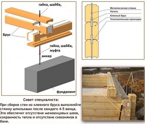 Строительство стен бани из клееного бруса своими руками - пошаговая инструкция!