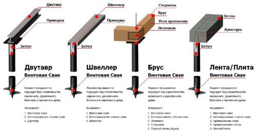 Свайно-ростверковый фундамент - пошаговая инструкция!