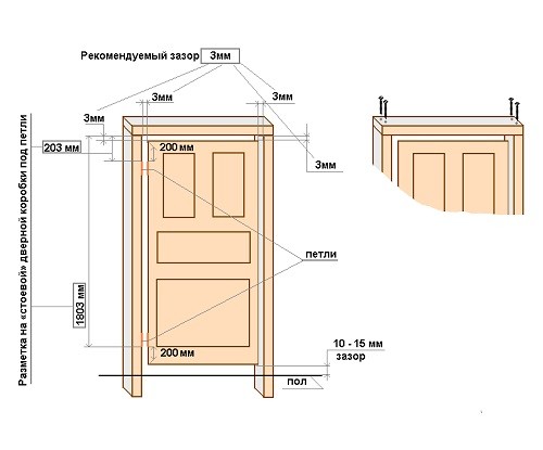 Технология установки деревянных дверей. Изготовление и установка деревянных дверей. Изготовление и установка деревянных дверей