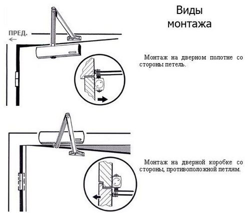 Установка дверного доводчика своими руками: как правильно?