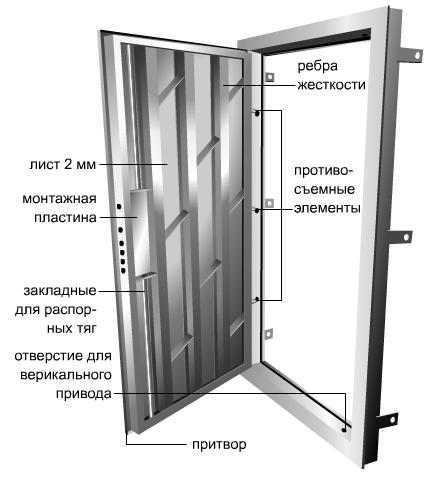 Установка металлических дверей