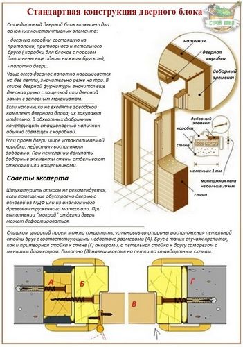 Накладка фиксатор для межкомнатных дверей инструкция с картинками