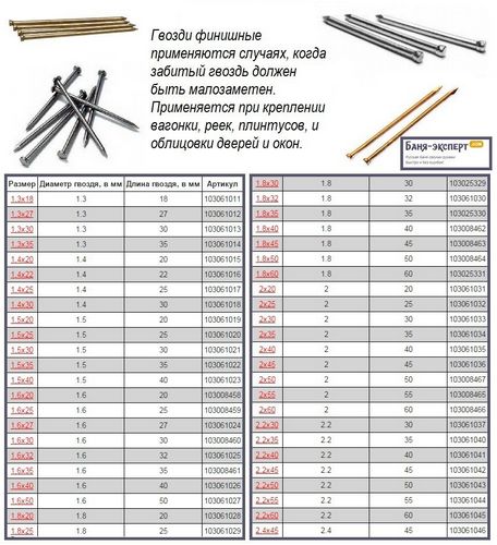 Установка наличников на двери своими руками - пошаговые инструкции!