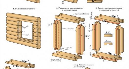 Установка окосячки окон в деревянном доме. Правила монтажа окосячки в деревянном срубе. Узнайте. В данной статье вы ознакомитесь со всеми видами окосячки и способами ее установки.