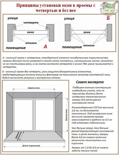 Установка пластиковых окон своими руками - как вставить и установить правильно