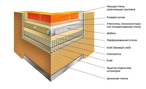 Утепление фасада пенополистиролом - технология монтажа и основные этапы работ
