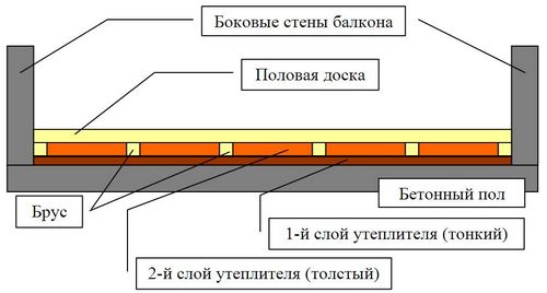 Утепление пола пенопластом своими руками.
