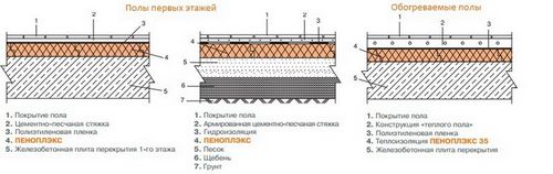 Утепление пола пеноплексом на балконе своими руками