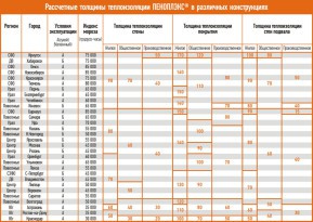 Утепление пола в бане своими руками - пошаговые руководства!