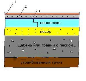 Утепление пола в бане своими руками - пошаговые руководства!