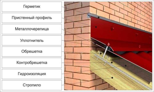 Веранда своими руками: как сделать пристройку быстро и качественно. Советы специалистов по строительству веранды своими руками. Основные материалы, инструменты для постройки веранды своими руками. Как правильно рассчитать необходимый материал для постройки. Пошаговая инструкция по возведению веранды своими руками