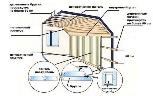 Инструкция по монтажу мдф панелей