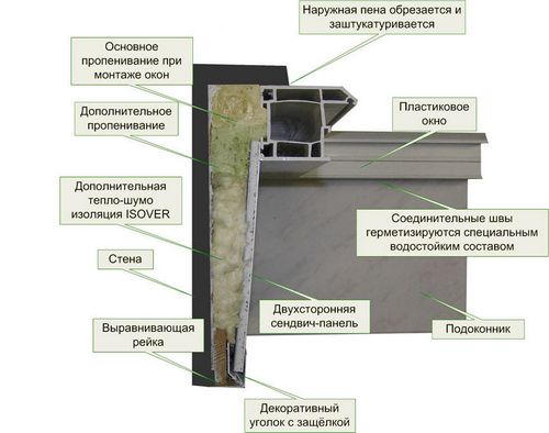 Пластиковые откосы для окон наружные фото