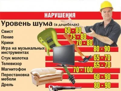 Как проучить соседей, которые шумят, и не нарушить закон?