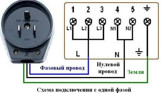Подключение электроплиты в квартире своими руками - пошаговая инструкция