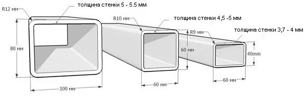 размеры