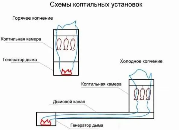 Мангал из газового баллона своими руками: инструкция и особенности