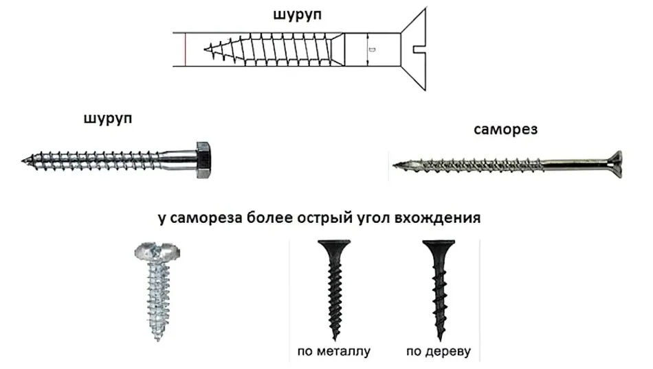 Какие бывают саморезы: особенности, характеристики, свойства, их ...