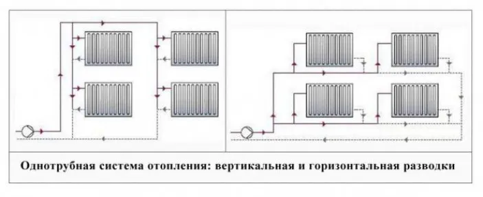 К чему следует готовиться?