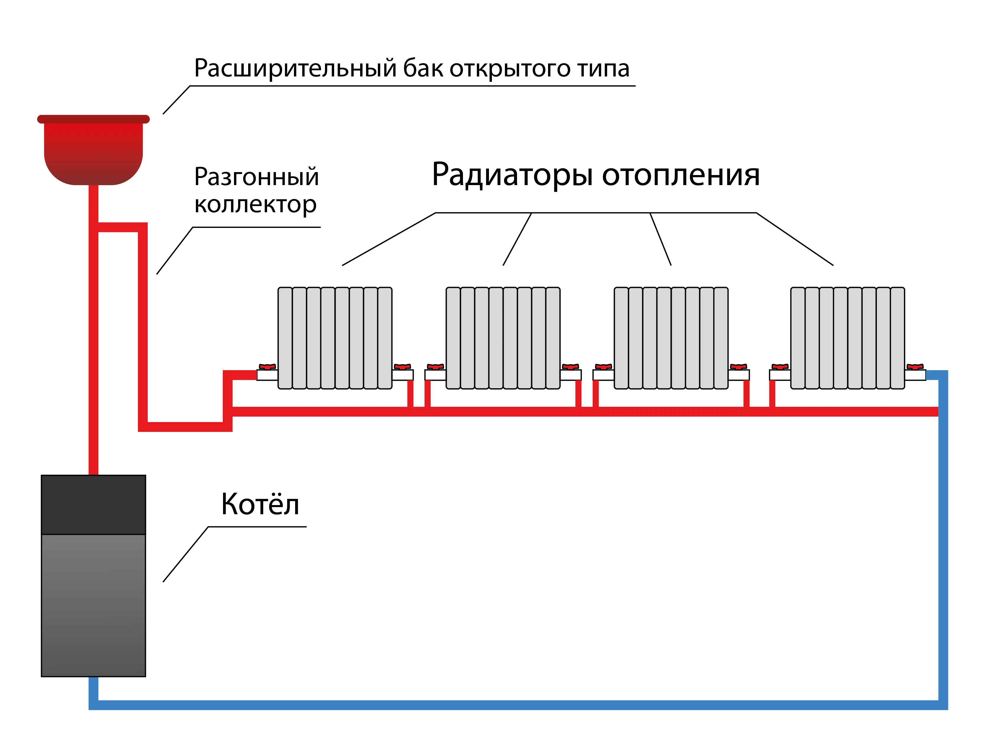 Схема однотрубного отопления «ленинградка»