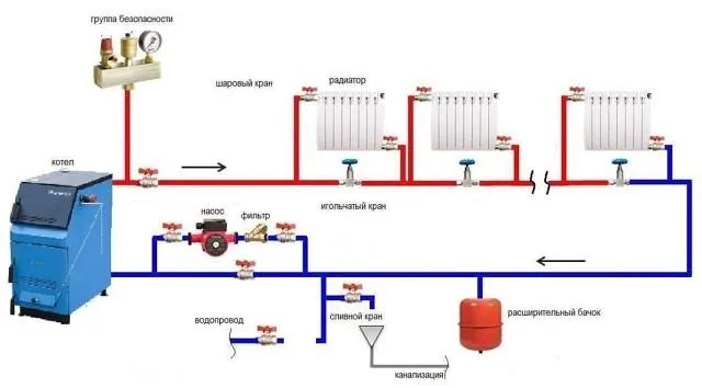 Схема расположения элементов в ленинградской системе отопления