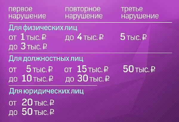 Можно ли в воскресенье делать ремонт в квартире?
