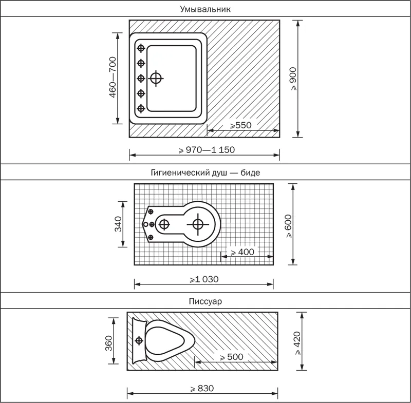 Расположение и функциональная зона унитазов в санитарных кабинах