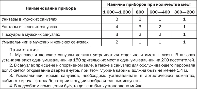 Сантехника в туалетах развлекательных комплексов