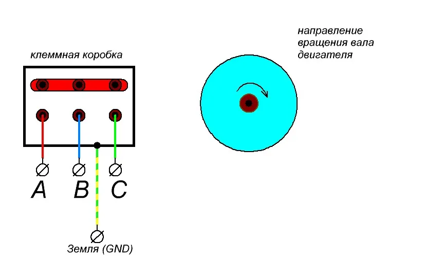 направление вращения двигателя