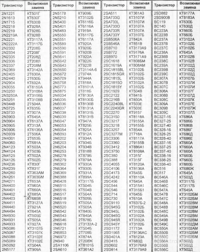 Буквенные обозначения элементов зарубежных схем и их замена ...