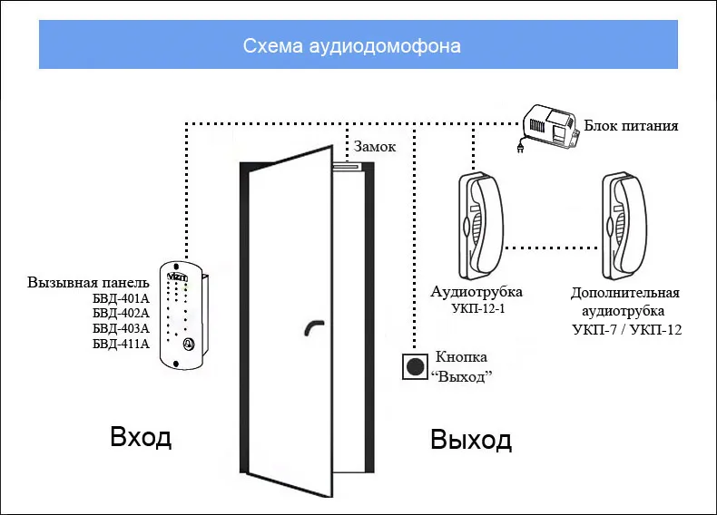 vizit