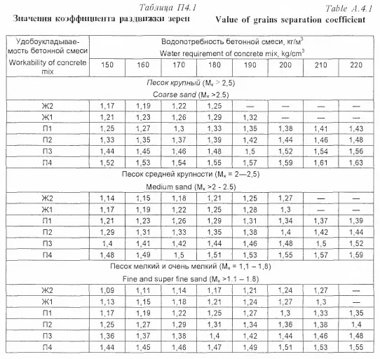 Калькулятор кубов бетона: определение общей стоимости производства и ...