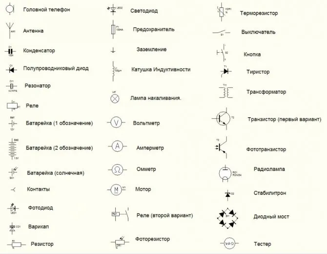 Обозначение "земли" на схеме: что означает GND в электронике?