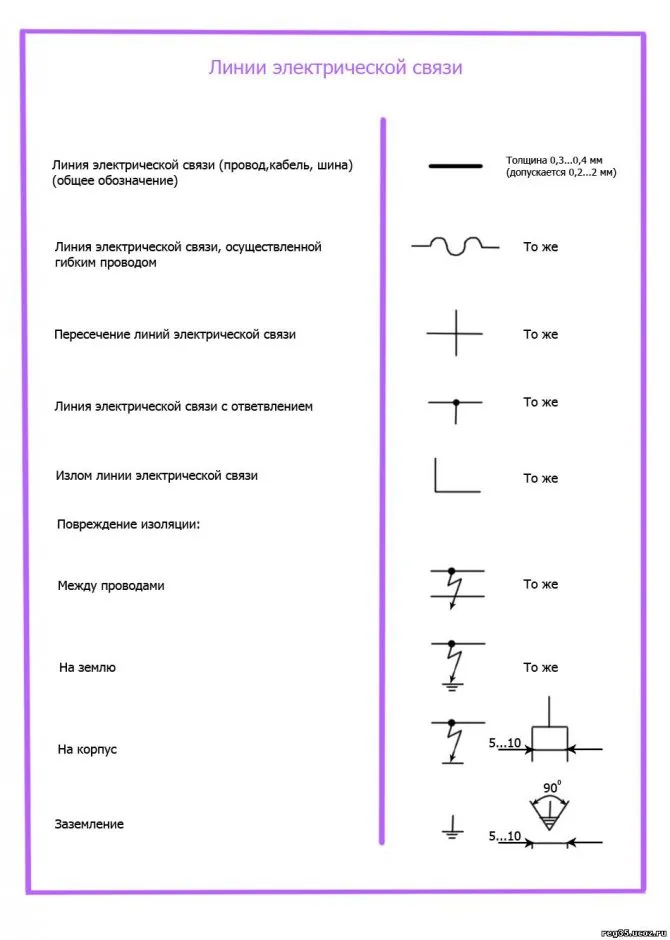 Обозначение "земли" на схеме: что означает GND в электронике?