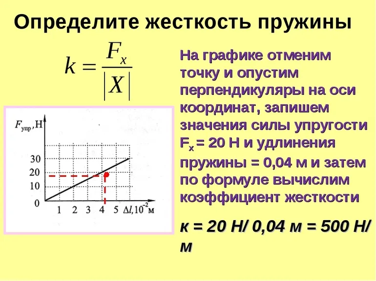 Измерение жесткости: формула и расчеты, примеры в статье